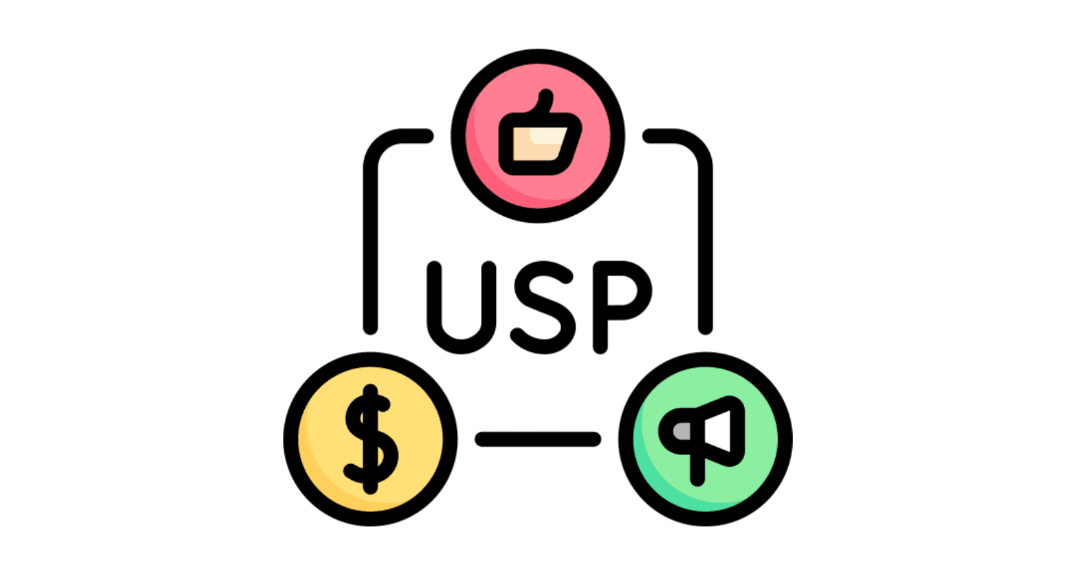 USP _ Unique Selling Point là gì?