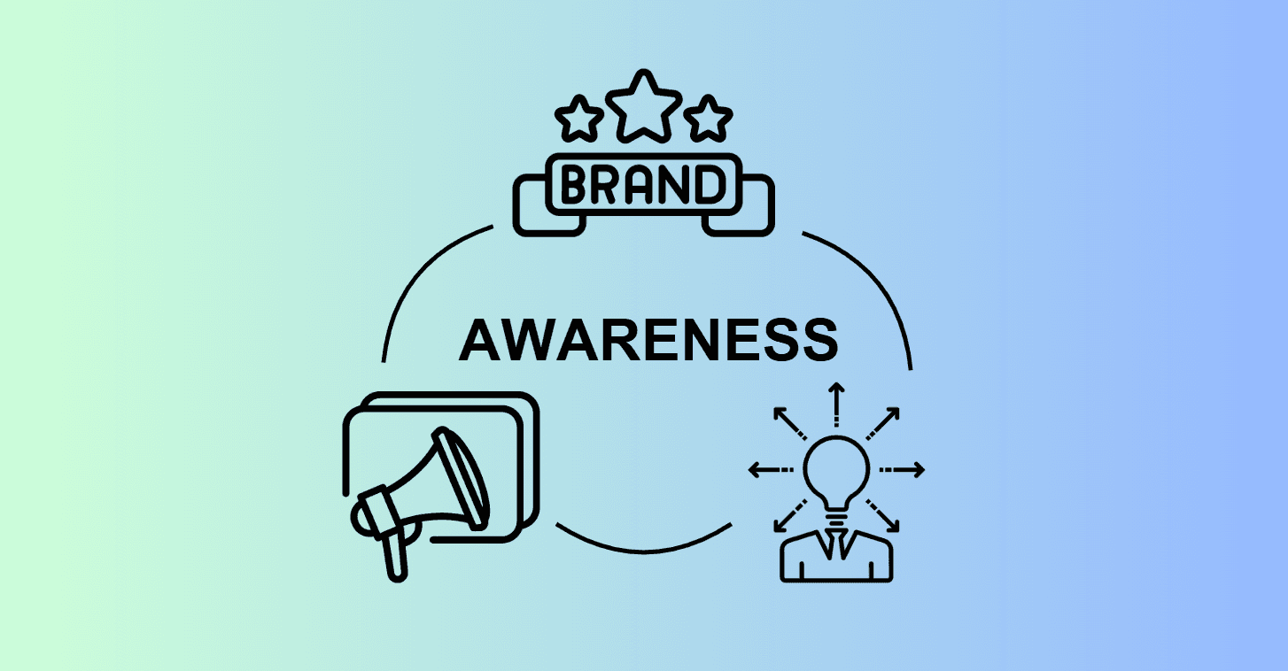 Brand Awareness là gì?